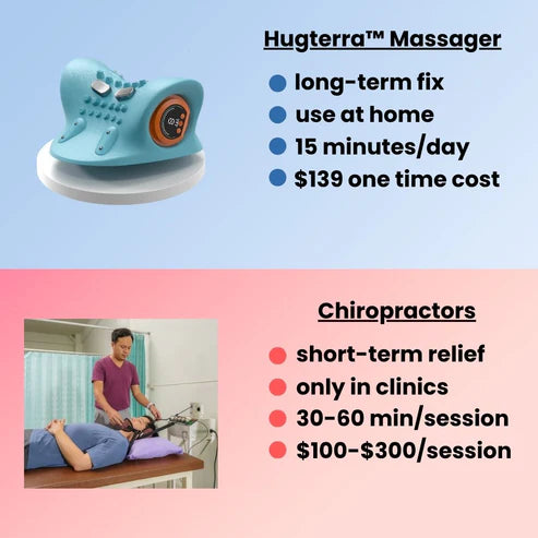 Electric Cervical Neck Massager – Shoulder Stretcher & Chiropractic Traction Device for Spine Alignment